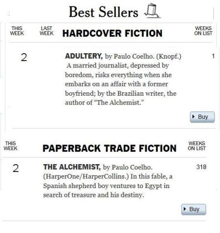 Adultery No2 New York Times